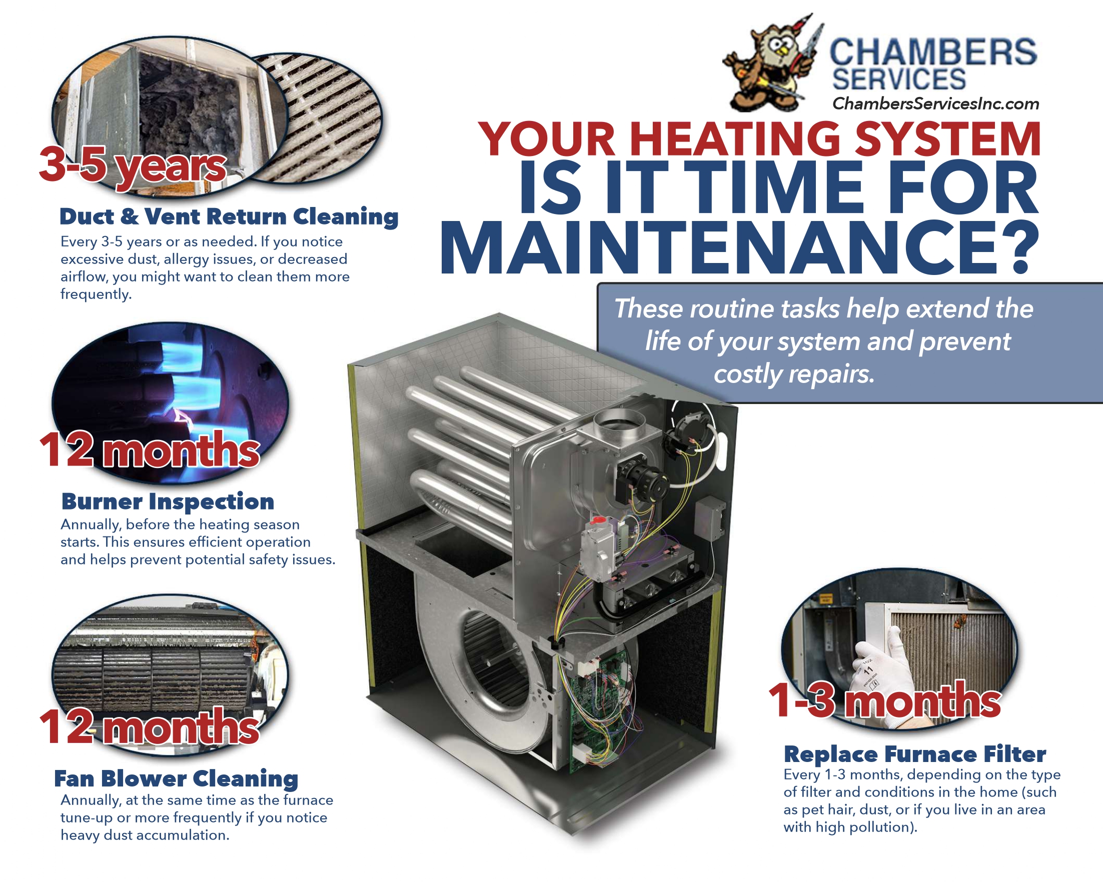 Furnace Inspections & Maintenance